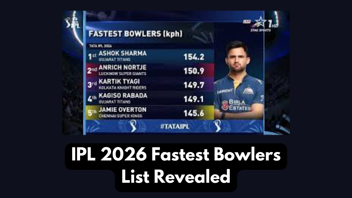 IPL 2026 Fastest Bowlers List Revealed