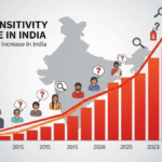 Price Sensitivity Increase in India Explained